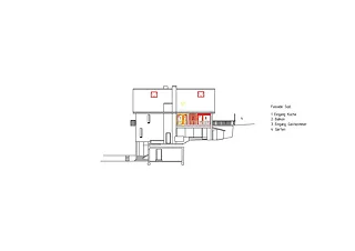Süd-Fassade