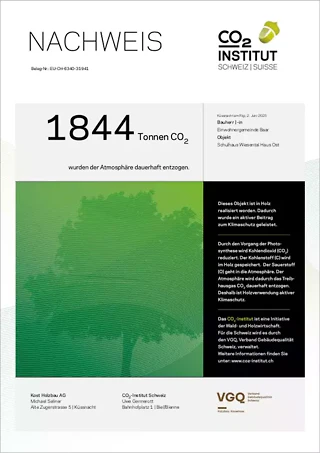 CO₂ Nachweis