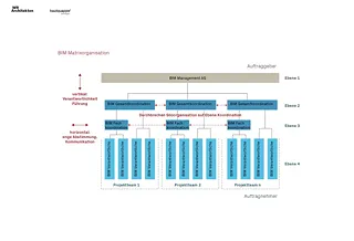 Matrix Organisation
