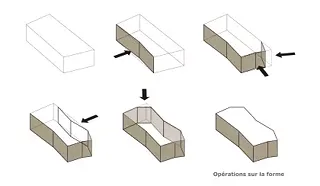 Schema Formveränderung