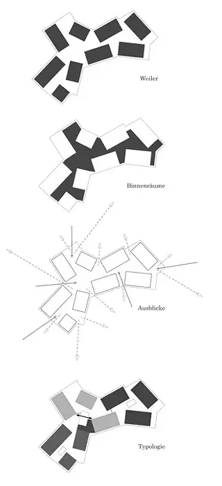 Weiler-Schemata