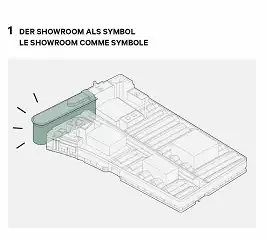 Le projet architectural –  cinq idées clés