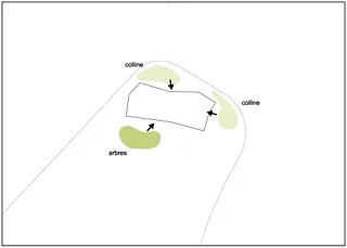 Schema Umgebung 2