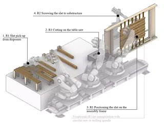 Axonométrie, fabrication robotisée de façades