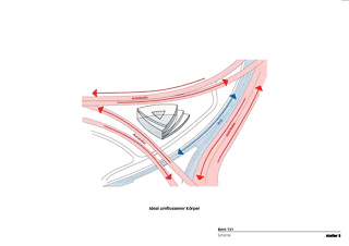 Schema vom Verkehr umflossen