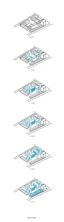 Étapes de la construction
