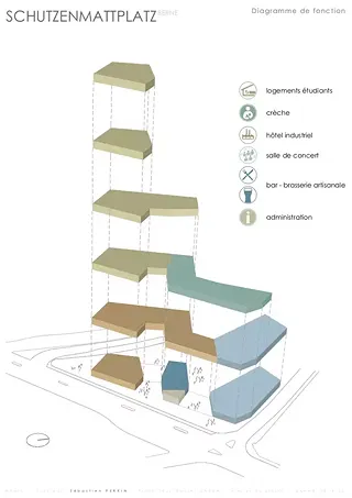 Diagramme de fonction