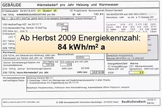 Wärmebedarf pro Jahr Heizung und Warmwasser ab Herbst 2009