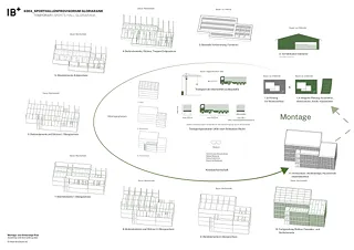 Montagekonzept
