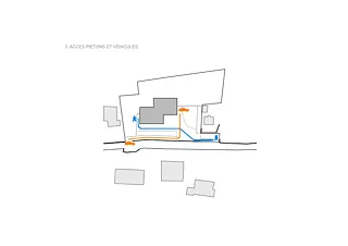 Accès piétons et véhicules