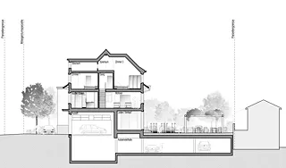 Gartenstadt Schnitt A-A