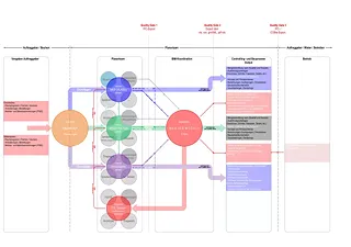 Workflow BIM-Koordinationsplan