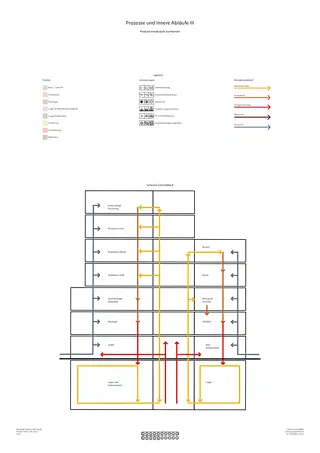 Schéma de déroulement du projet