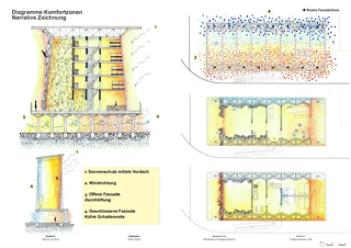 Konzept Energie & Klima, Frühlingssemester, Atelier Tahiraj, Pei Hong Yan Zhan