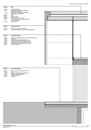 Détail 1:20