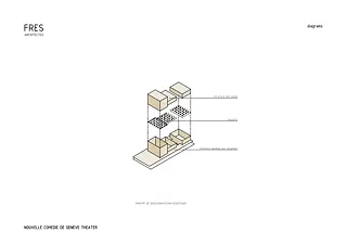 Diagramme