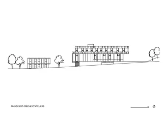 Facade est