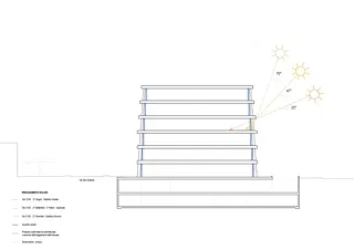Le rayonnement solaire