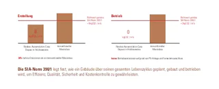 Grafik – Erstellung/Betrieb