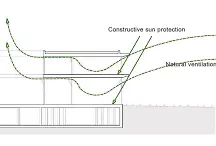 Stratégie climatique passive