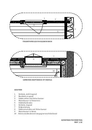 Détail