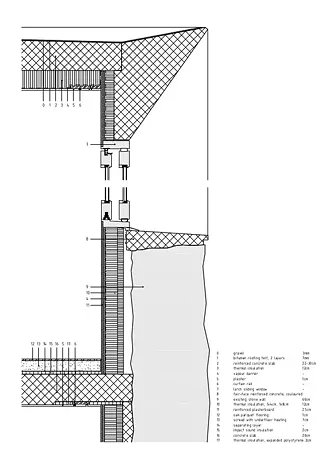 détail
