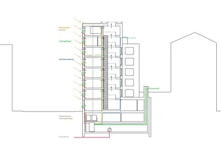 Schema Haustechnik