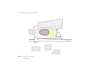 Natürliche Umgebung des Projektes