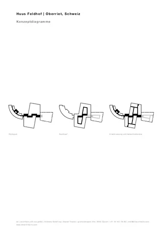 Diagrammes conceptuels