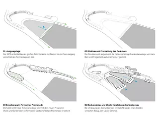 Bains de Géronde Diagramm