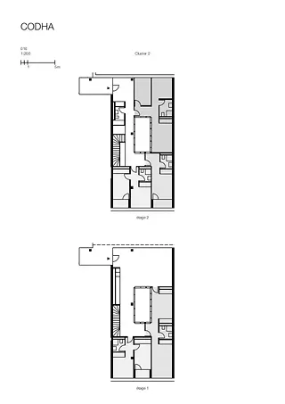 Typologie cluster  2