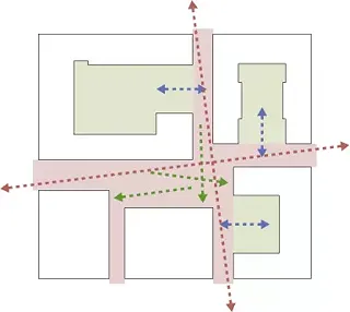 Schema Städtebauliche Setzung