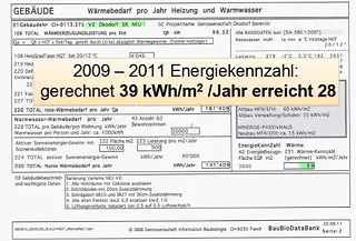 Wärmebedarf pro Jahr Heizung und Warmwasser 2009 - 2011