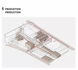 Le projet architectural – cinq idées clés
