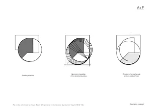 Geometric concept