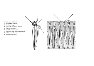 Détail lampe acoustique