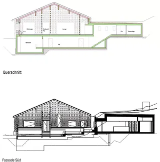 Schnitt, Fassade