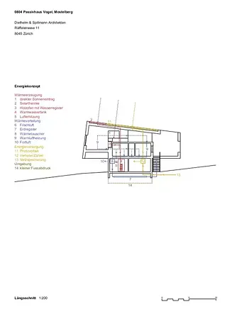 Concept énergétique.
