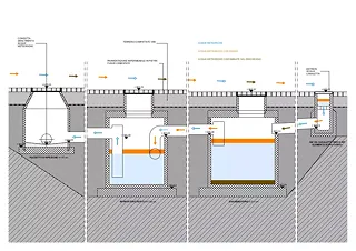 Sistema di drenaggio