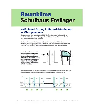 Natürliche Lüftung - Nutzendeninformation