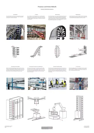 Analyse des moyens de transport de marchandises