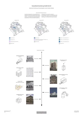 Analyse Geschichte der vertikalen Fabrik