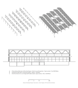 Konzept Hybrides Hängetragwerk