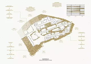 Masterplan Ressourcenverdichtung