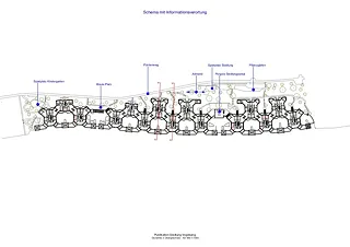 Schema mit Lokalisierung