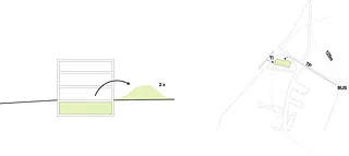Schema Umgebung 1