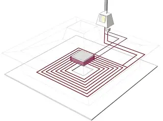 Energy scheme