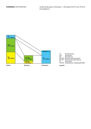 bilan énergétique