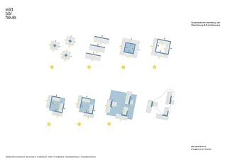 Systematische Herleitung der Orientierung & Erschliessung