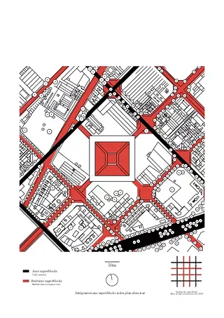 étude - superblocks